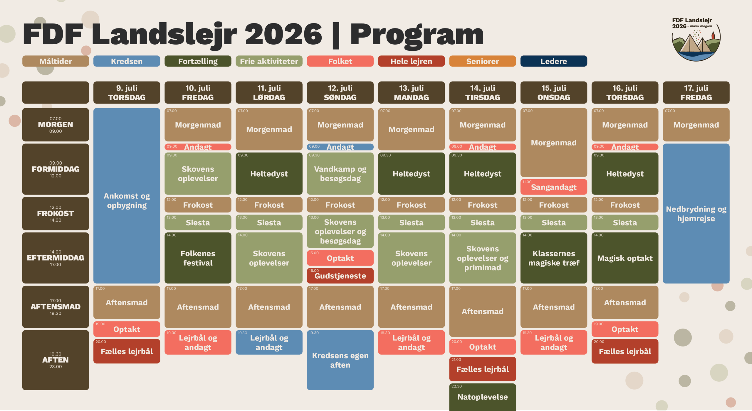 Program LL26 Mar26 Kredse Program LL26 Mar26 Kredse